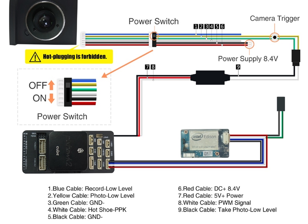 Reach M+ wiring with Foxtech A7R - Hardware integration - Emlid ...