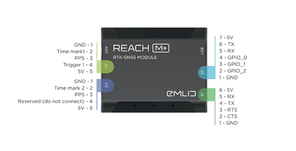 reachm-connectors