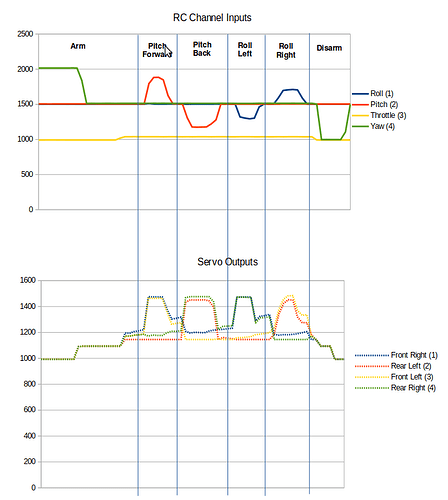 Graphs