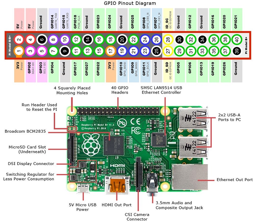 Raspberry pi проект