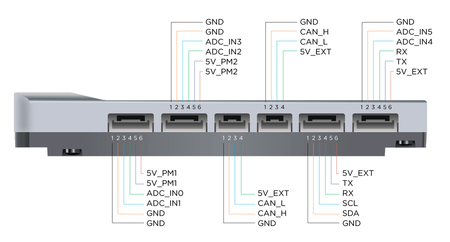 Edge port что это