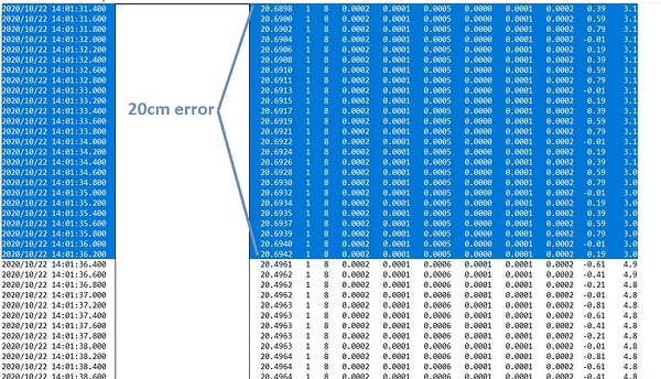 Min Ratio 3