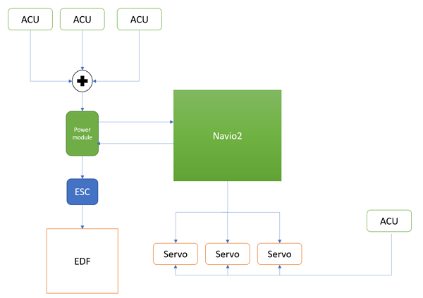 edf_wiring