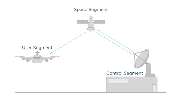 gnss-segments