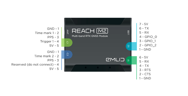 reachm2-connectors
