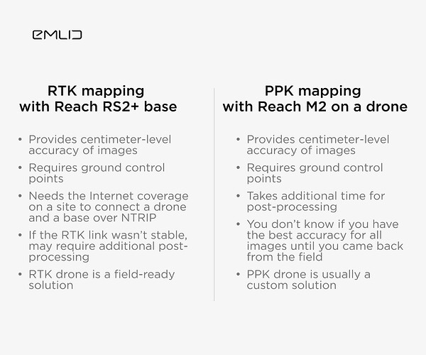 RTK vs PPK mapping