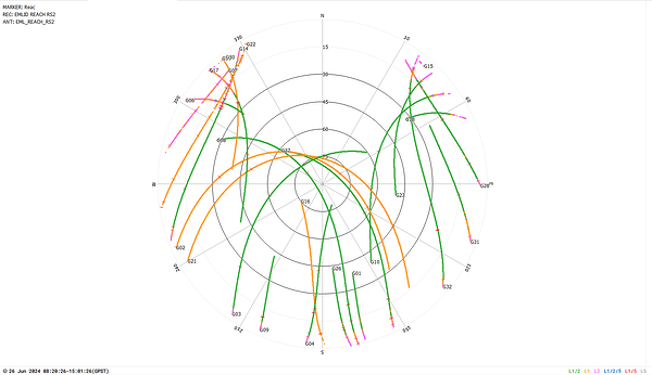 skyplot