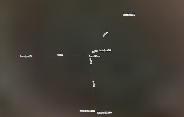 distance from survey mark