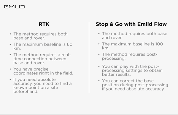 RTK_VS_STOP-N-GO