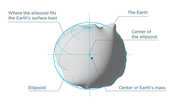 ellipsoid-3d