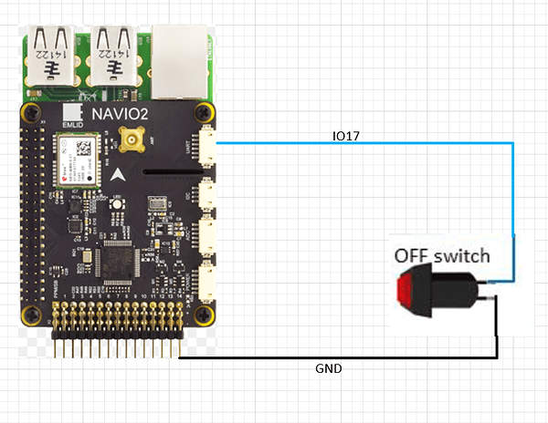 pi_button