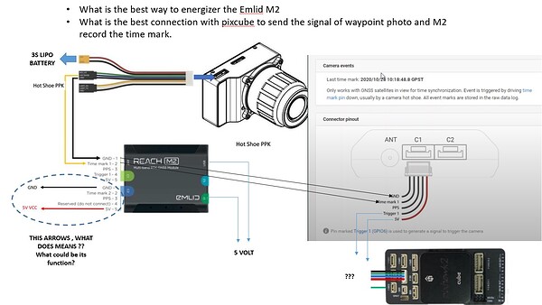 Wiring Camera M2 Emlid help