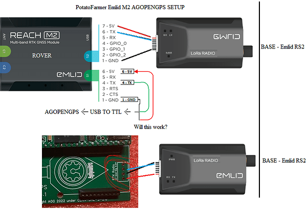 lora radio rtk_A