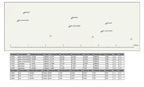 Emlid_PPK_Eval1