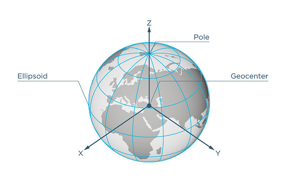 geodetic-datum