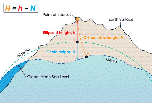 geoidellipsoid_1000x679