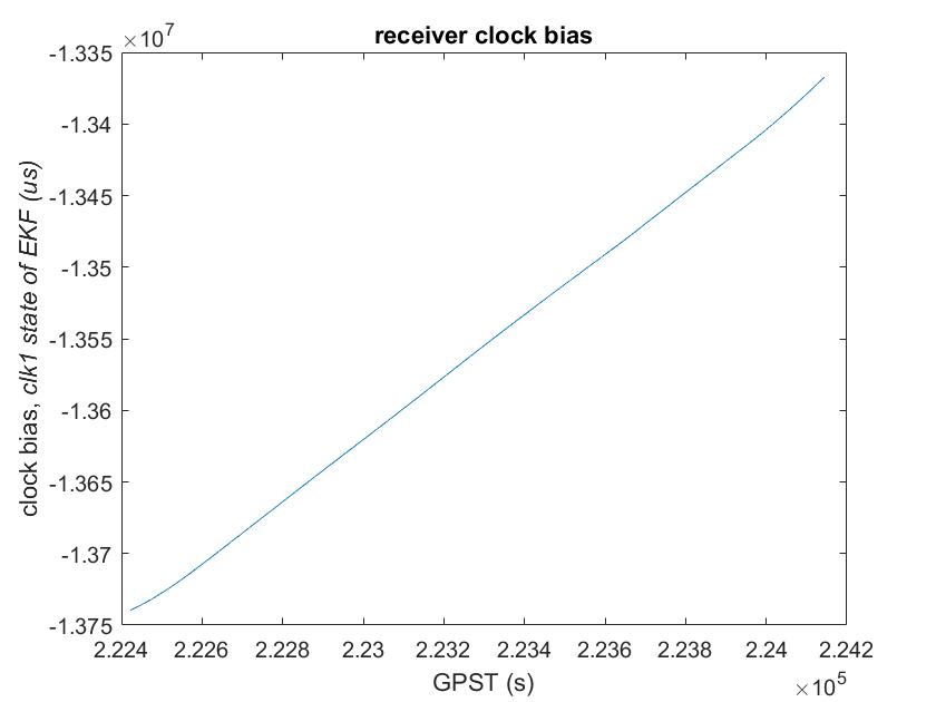 clock_bias