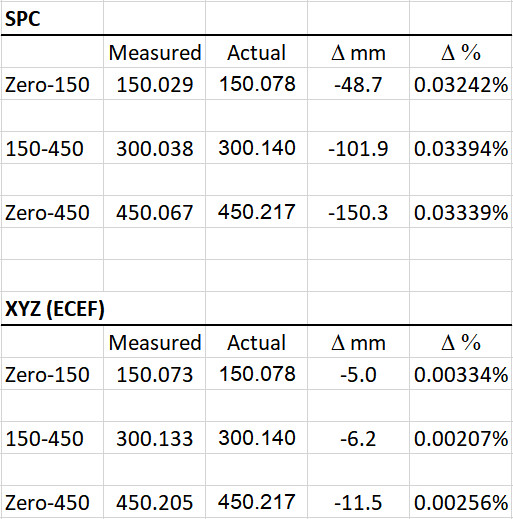 Arsenal CBL SPC-XYZ results