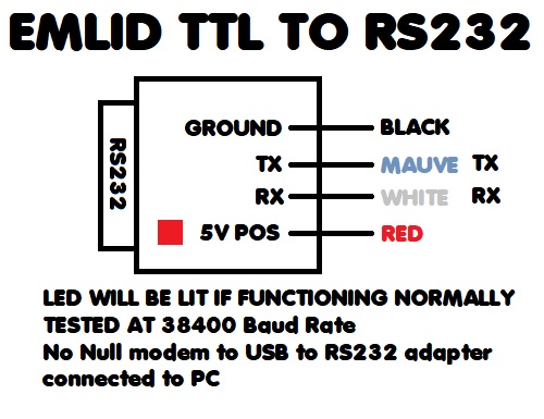 EMLIDM2232adaptersetup